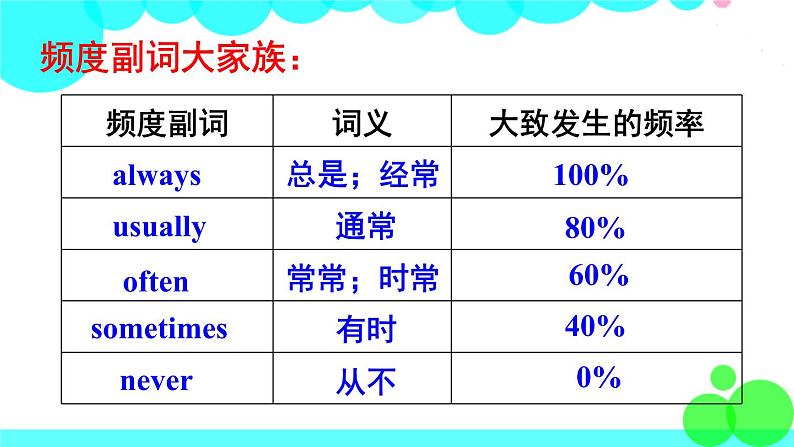 湘少英語6年級上冊 Assessment Ⅰ PPT课件03