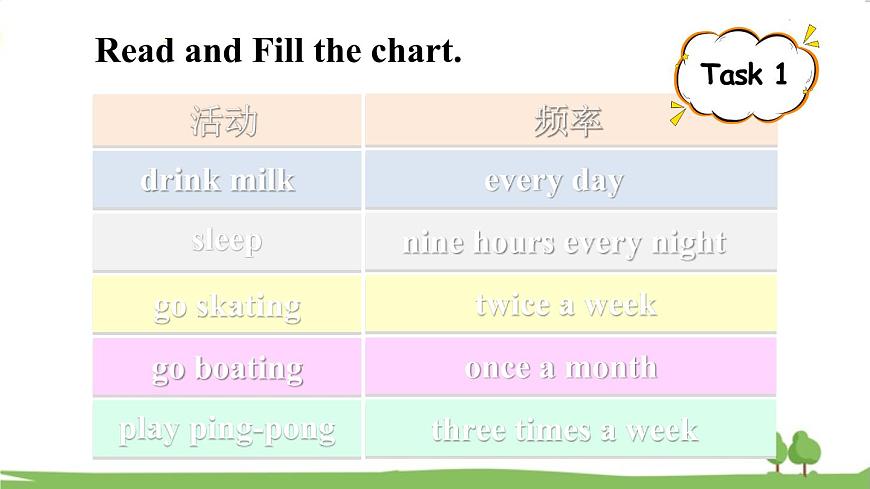 Part B第6頁