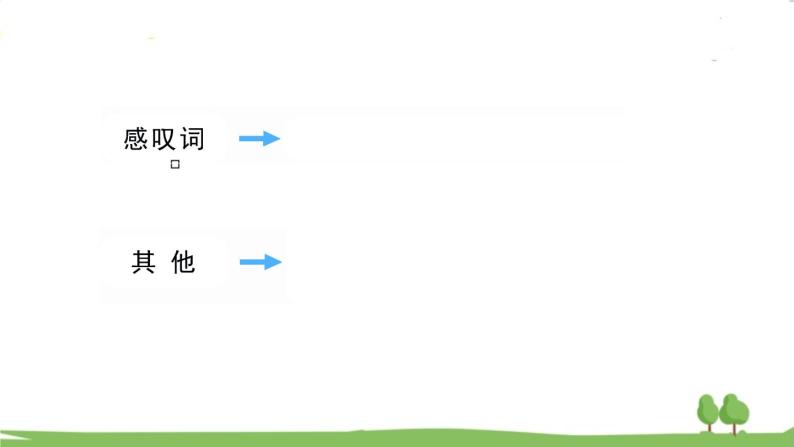 陕旅英語3年級上冊 Unit 1 Part C PPT课件04