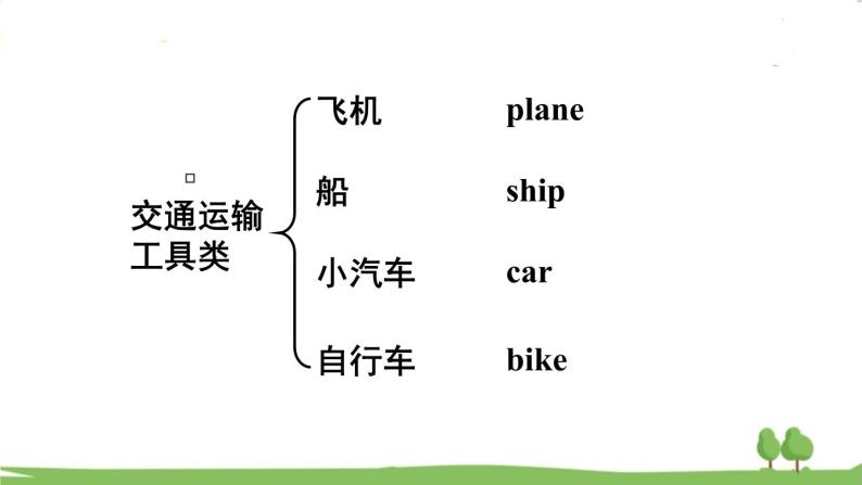 陕旅英語3年級上冊  Revision 2 PPT课件03