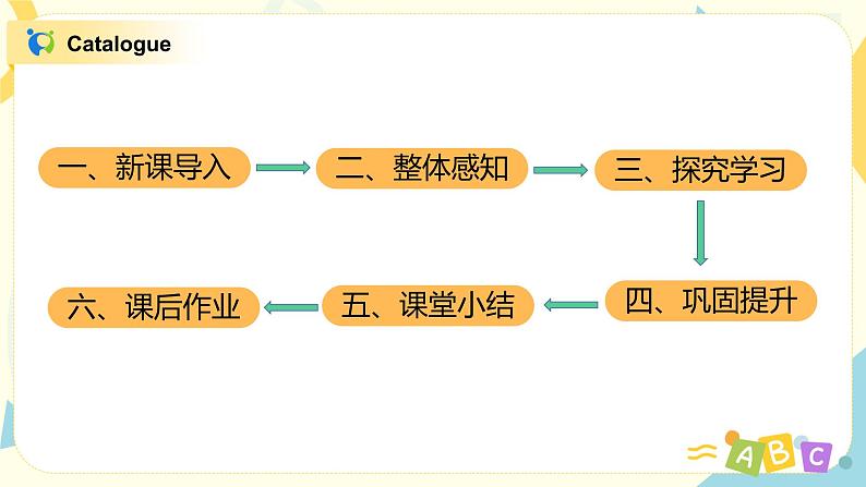 Unit 3 My friends 第二课时Part A(Let 's learn&Let 's chant)课件第2页