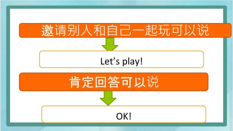 鲁科版五四制3上英语Unit 2 Introduction Lesson 4 Again, please!(课件）-04