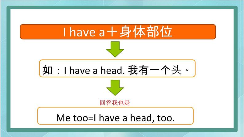 鲁科版五四制3上英语Unit 4 Body Lesson 4 Again, please(课件)03
