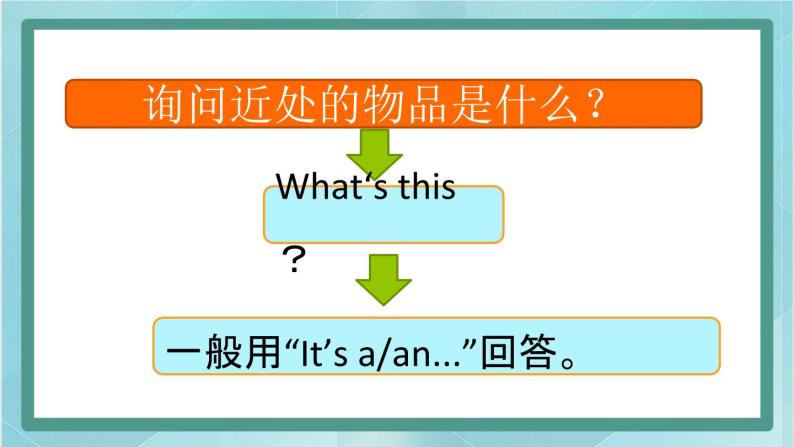 鲁科版五四制3上英语Unit 5 Classroom Lesson 4 Again, please（课件）06