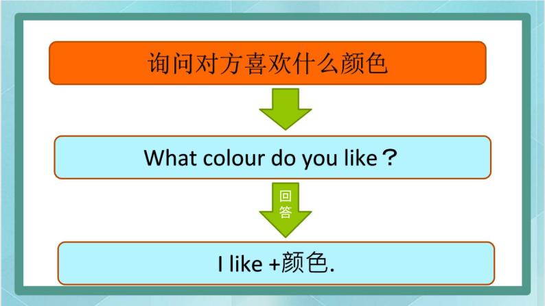 鲁科版五四制3上英语Unit 6 Colours Lesson 4 Again, please(课件）05