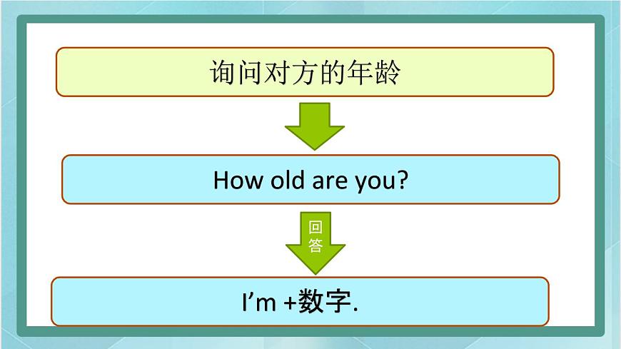 魯科版五四制3上英語(yǔ)Unit 7 Numbers Lesson 4 Again, please(課件）第5頁(yè)