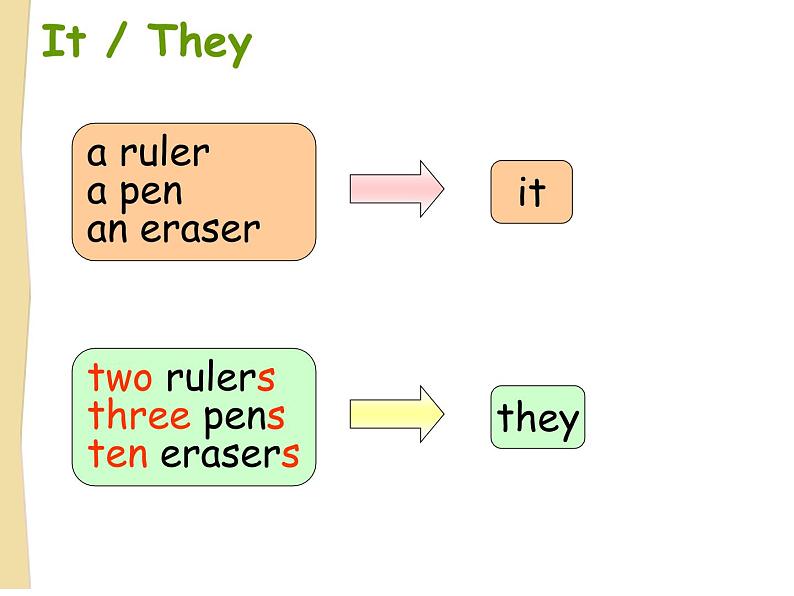 香港朗文版小学英语一年级上册语法课件第四单元 My pencil case第6页