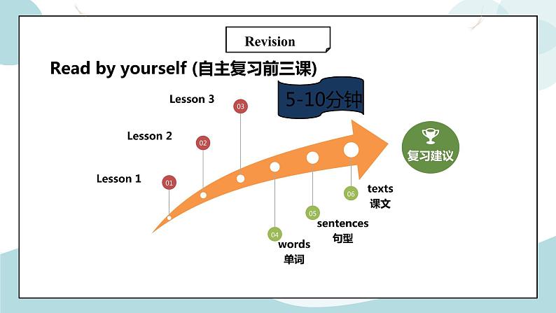 鲁科版五四制四上英语《Seasons》Unit 4 Lesson 4 Again,please.课件第8页