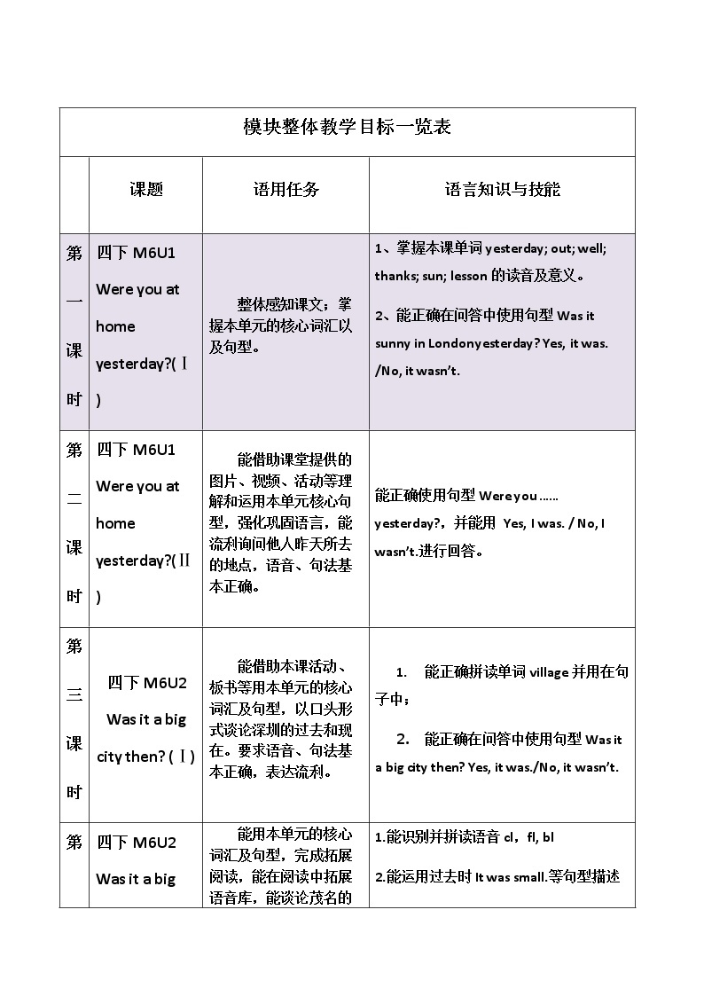 四年级英语下册教案-Module 6 Unit 1 Were you at home yesterday（2）-外研版（三起）01