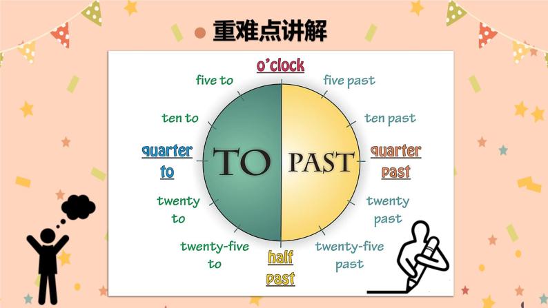 Module8 Unit1《What time does your school start》课件+教案04