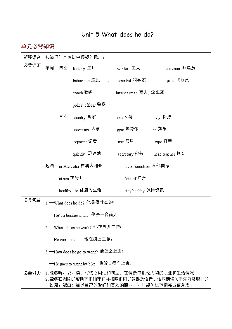 人教PEP版六年级上册英语 Unit 5 What does he do 单元必背知识+重难点讲义(含答案)单元必背知识+重难点讲义(含答案)第1页