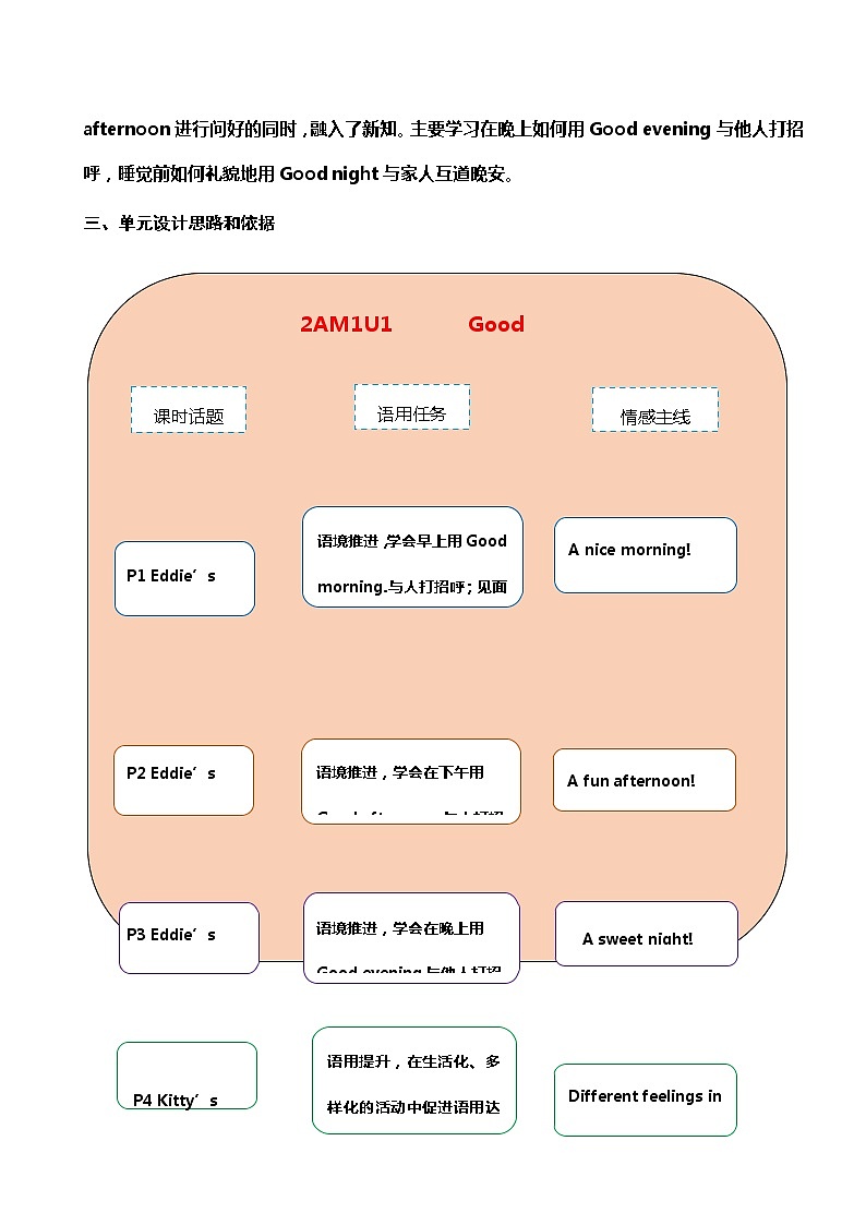小學(xué)英語二年級上冊第一模塊第一單元第一課時第2頁
