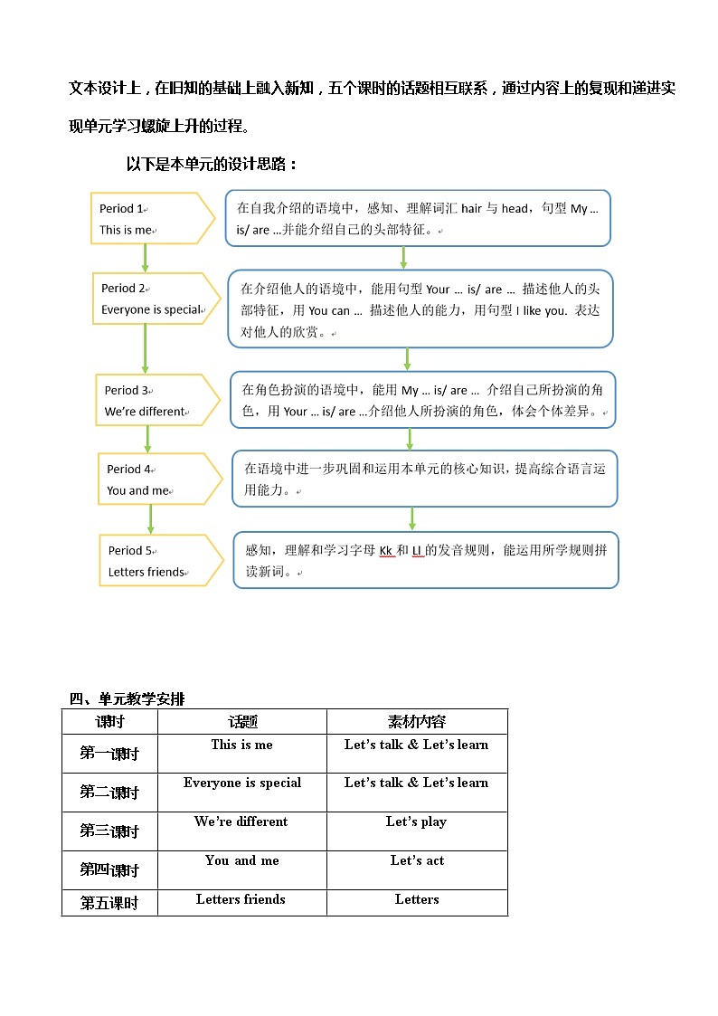 牛津上海版英語2年级上册 Unit 6 第3课时 PPT课件+教案02