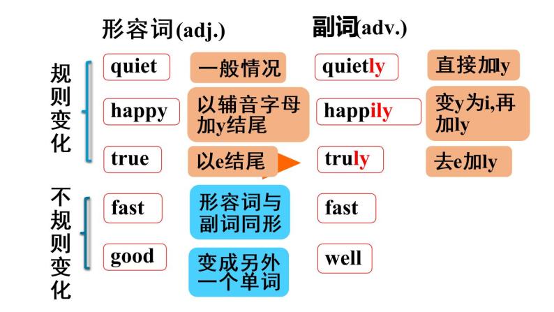 2022-2023学年牛津译林版六年级英语下册--Unit 1 The lion and the mouse 第2课时Grammar time&Fun time（课件+素材）06