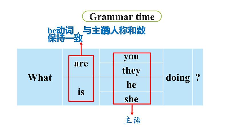 2022-2023学年牛津译林版五年级英语下册--Unit 5 Helping our parents 第2课时 Grammar time & Fun time课件第6页