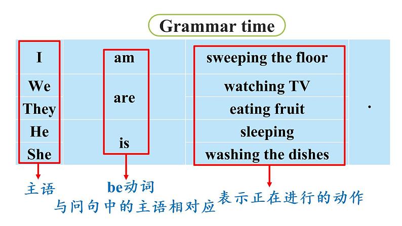 2022-2023学年牛津译林版五年级英语下册--Unit 5 Helping our parents 第2课时 Grammar time & Fun time课件第7页