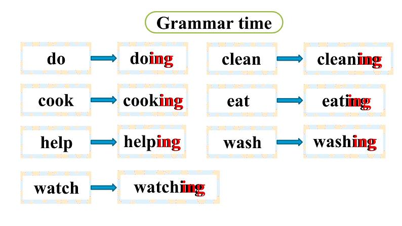 2022-2023学年牛津译林版五年级英语下册--Unit 5 Helping our parents 第2课时 Grammar time & Fun time课件第8页