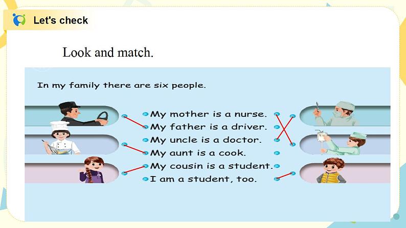 Unit 6 Meet my family 第六课时Part C(Read and write&Let's check&Story time)课件第7页