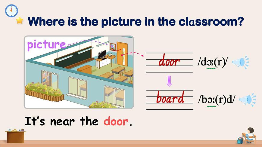Unit 1 Part A 第2課時(shí)第7頁