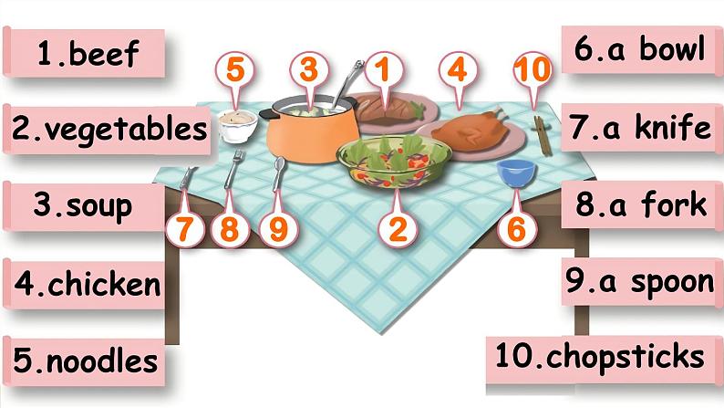 Unit 5 Dinner is ready Part B&C 第6课时(课件+音视频素材)06