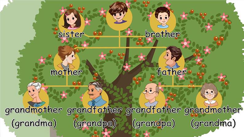 Unit 6 Meet my family! Part A 第1课时(课件+音视频素材)03