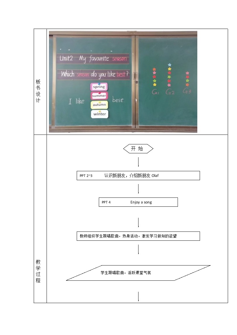 Unit2 《My favourite season》  Part A Let’s learn教案02