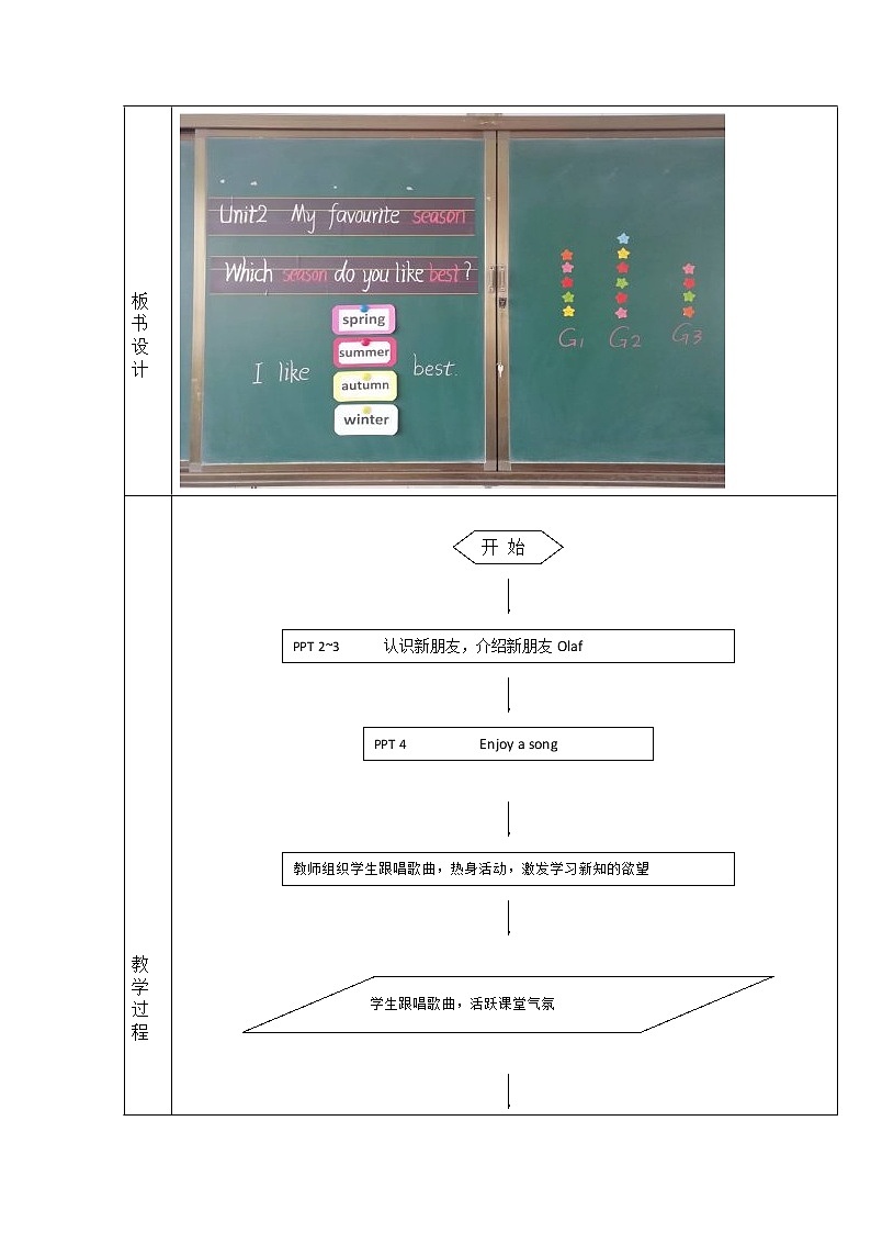 Unit2 《My favourite season》 Part A Let’s learn教案第2页
