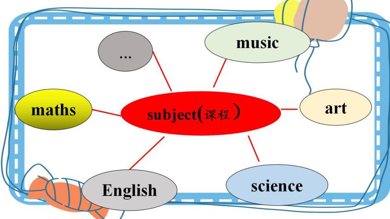 Unit2 My week A let's learn  课件+教案+练习+素材03