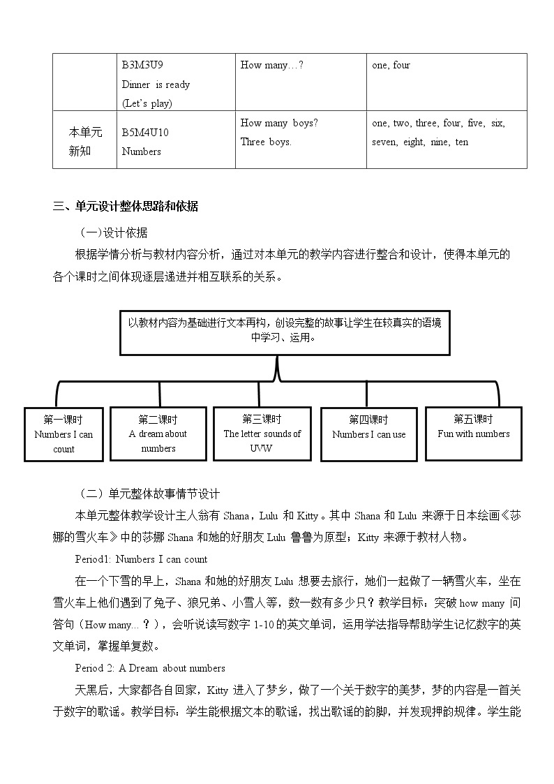 沪教版小学英语三年级上册第四模块第十单元第三课时 教案02