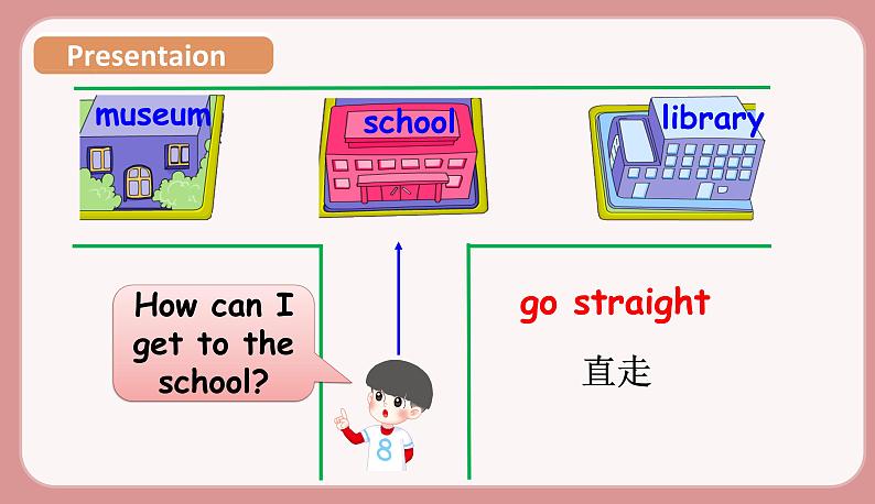 Part B Let 's learn & Be a tour guide第5页