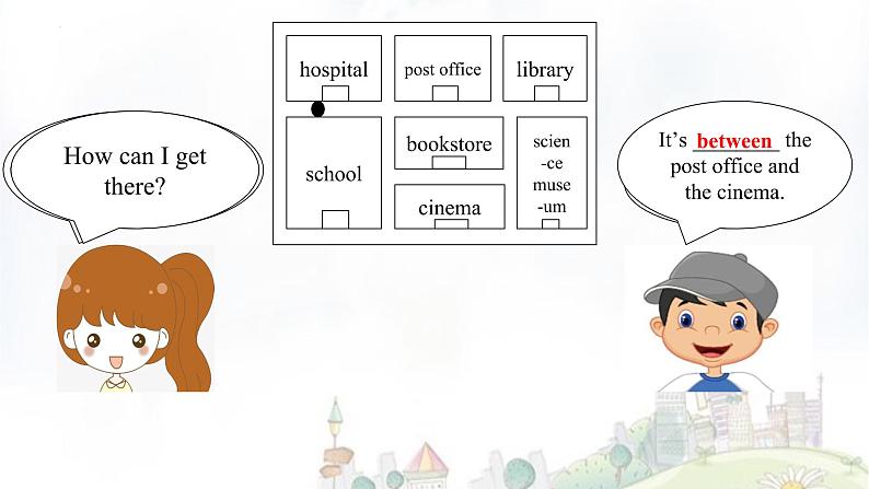 Unit 1 How can I get there_ Part B Let’s try & Let’s talk(课件)人教PEP版英语六年级上册第6页