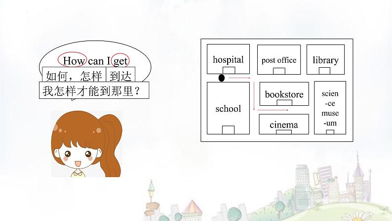 Unit 1 How can I get there_ Part B Let’s try & Let’s talk(课件)人教PEP版英语六年级上册第7页