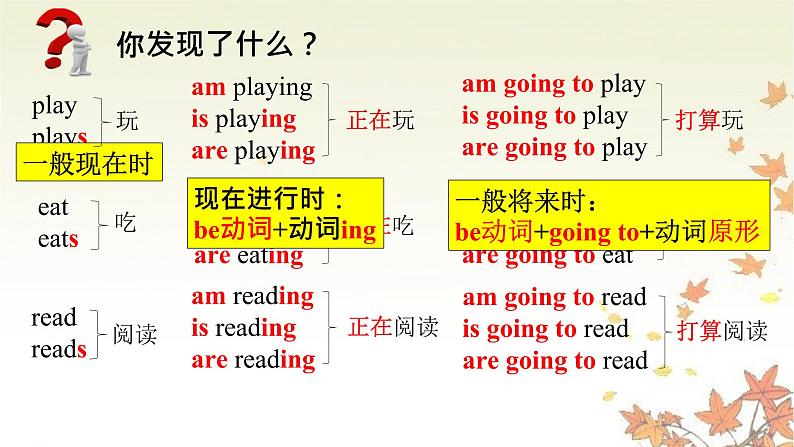 Unit 3 My weekend plan Part A(课件)人教PEP版英语六年级上册第4页