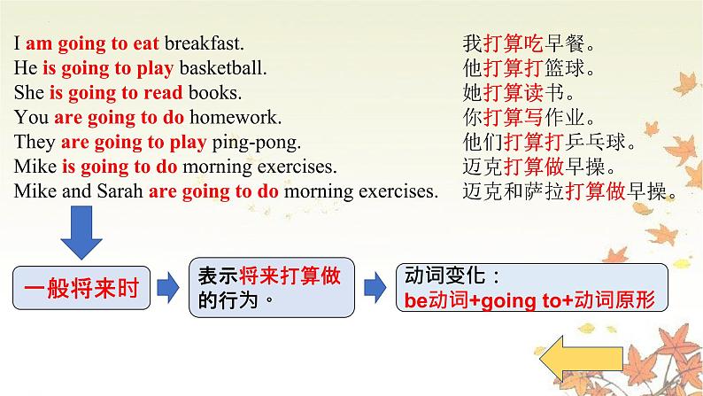 Unit 3 My weekend plan Part A(课件)人教PEP版英语六年级上册第8页