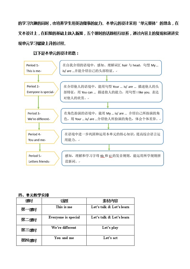 小学英语 二年级上册 第二模块第六单元第三课时 2AU6P3教学设计第2页