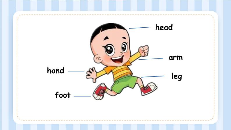 Module 10 Unit 1 This is his head .(课件) 外研版(三起)英语三年级上册第2页