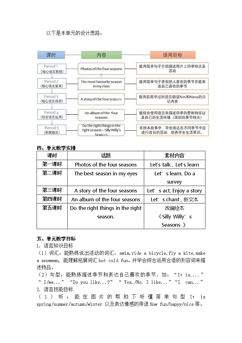 小学英语 二年级下册 第三模块第七单元第一课时 二年级第二学期第一课时:2BU7P1 教学设计第2页