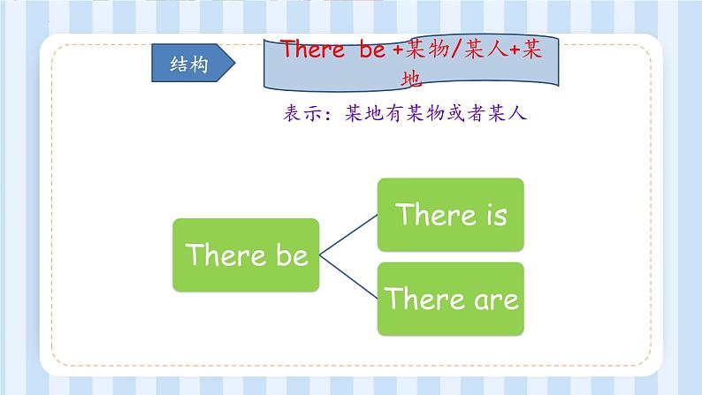 Module 5 Unit 1 There are only nineteen crayons.(课件) 外研版(三起)英语五年级上册06