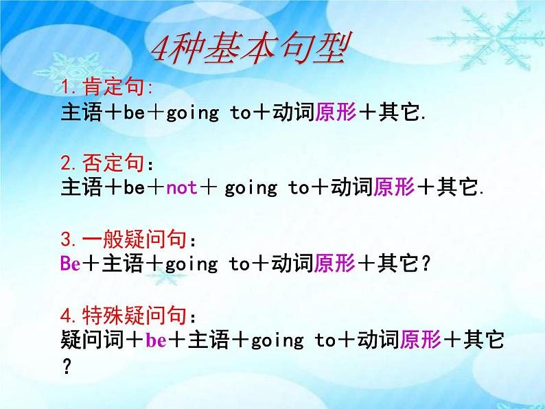 六年级英语人教三起上册be going to 的用法 课件1第3页
