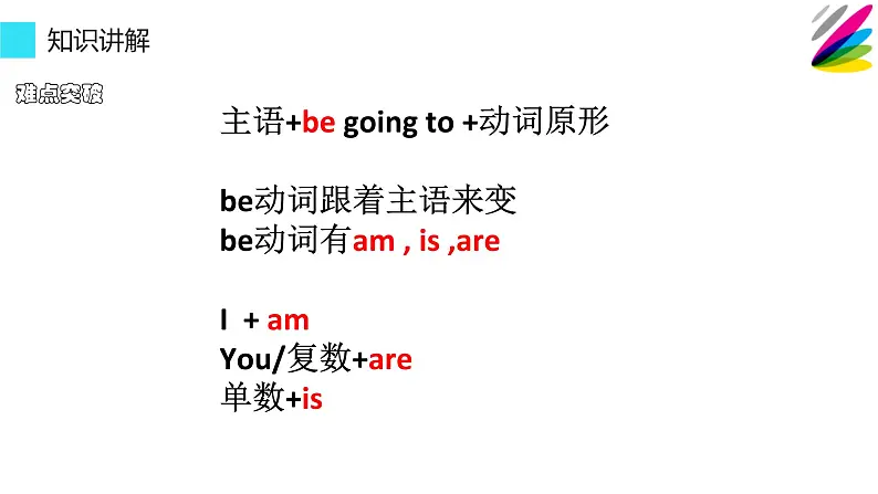 六年级英语人教三起上册be going to 的用法  课件05