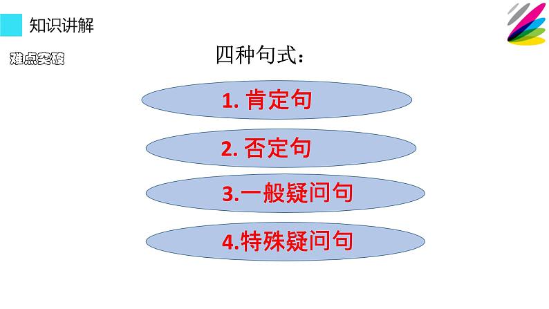 六年级英语人教三起上册be going to 的用法 课件06