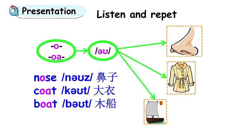 科普版四年级英语上册课件 lesson9第1课时04