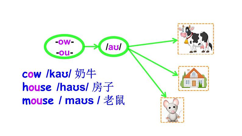 科普版四年级英语上册课件 lesson9第1课时05