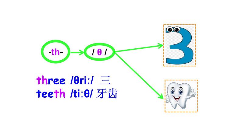 科普版四年级英语上册课件 lesson9第1课时06