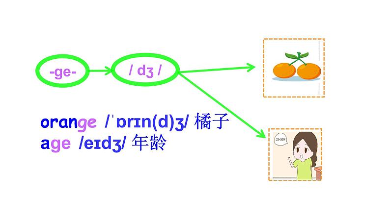 科普版四年级英语上册课件 lesson11第1课时06