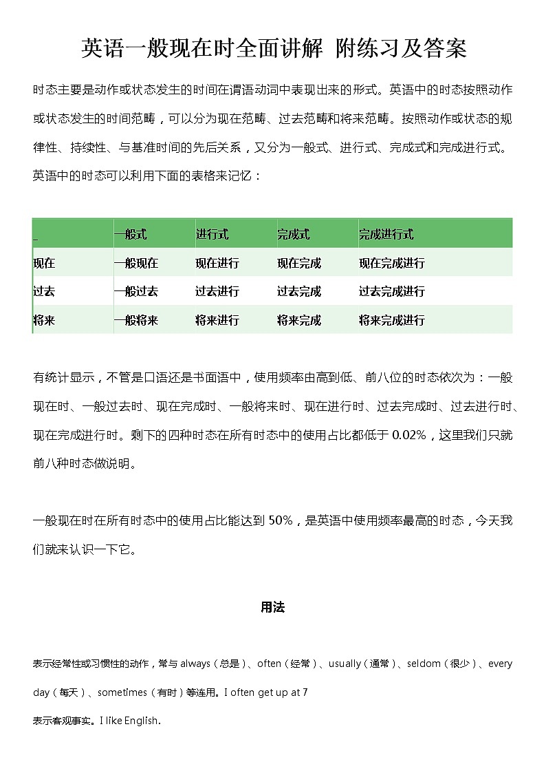 小学英语一般现在时重点讲解附专项练习和答案第1页