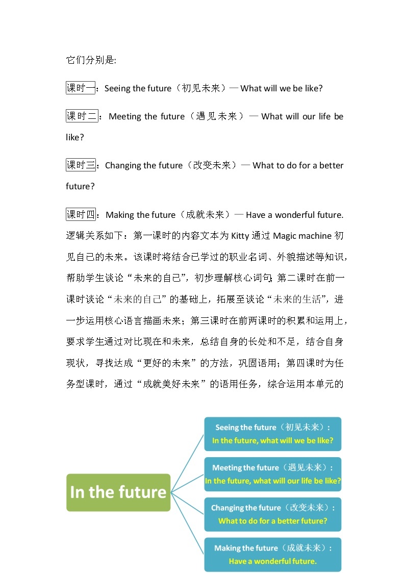 泸教版英语5年级下册 第一模块第三单元第二课时 教学课件PPT+教案03