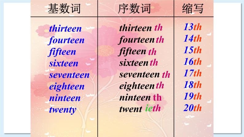 (闽教)5年级英语下册Unit7 PartB 精品教学PPT课件+教案08