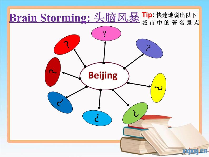 6B Project 2 A travel book PPT课件08