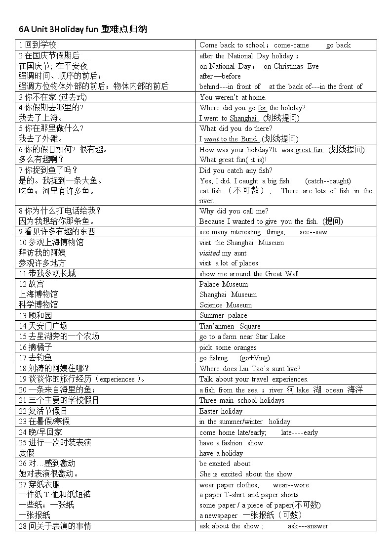 牛津译林版六年级上册Unit3单元知识点归纳01